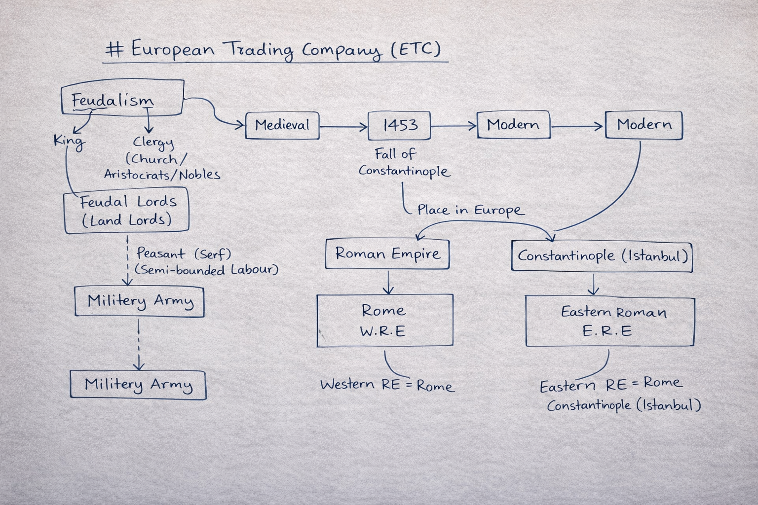 ETC
